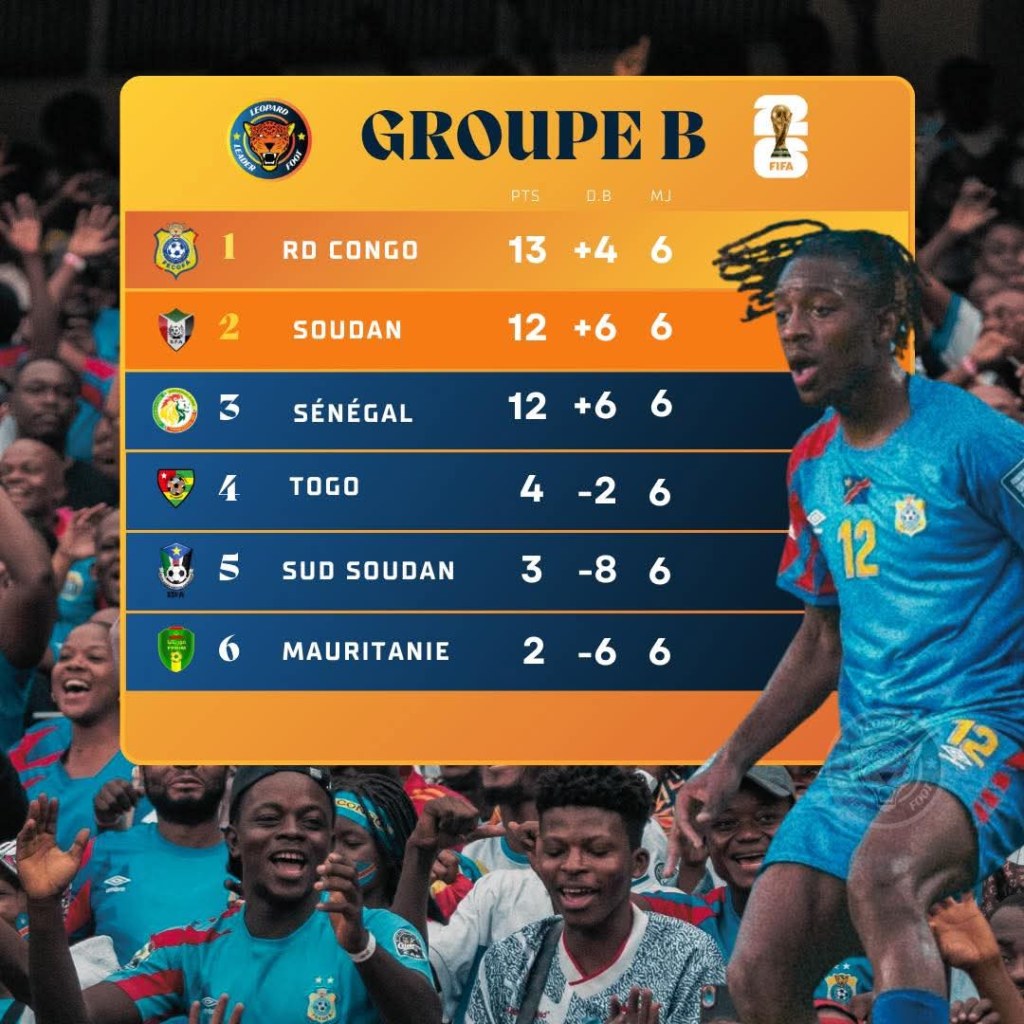 Sport/ Eliminatoire Coupe du Monde: La RDC prend la tête du groupe B et se rapproche de la Coupe du Monde&nbsp;2026